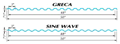 Corrugated Technical Data