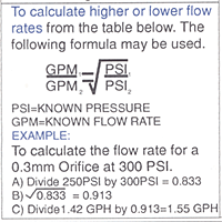 Fog Nozzle Flow Rate Formula